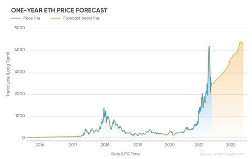 A futuristic concept of cryptocurrencies and mining regulation